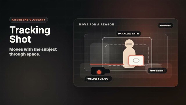 Visual example of Tracking Shot