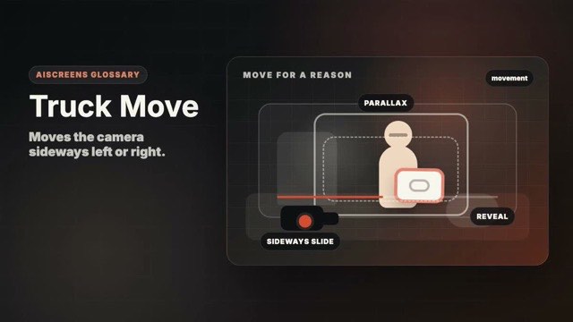 Visual example of Truck Move
