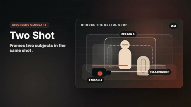 Visual example of Two Shot