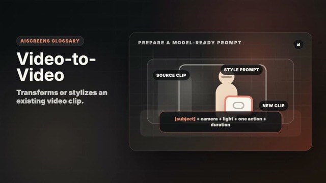 Visual example of Video-to-Video