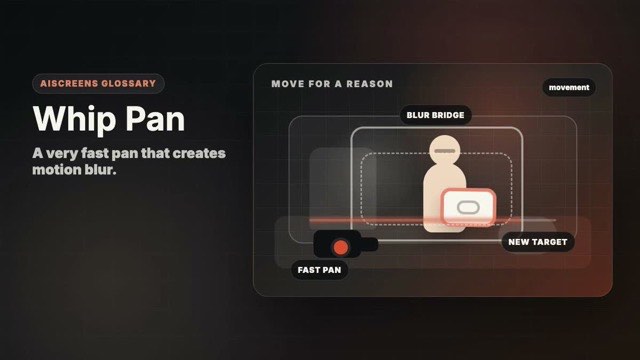 Visual example of Whip Pan