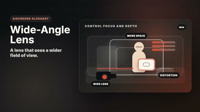 Visual example of Wide-Angle Lens