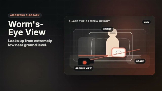 Visual example of Worm's-Eye View
