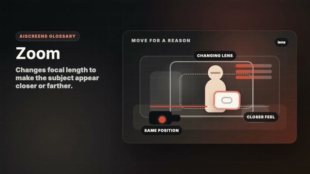 Visual example of Zoom
